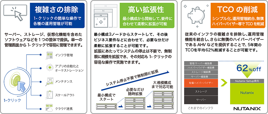 Nutanix 3つの特長　イメージ